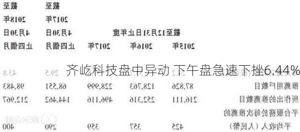 齐屹科技盘中异动 下午盘急速下挫6.44%