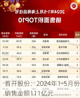 首开股份：2024年1-5月份销售金额111亿元