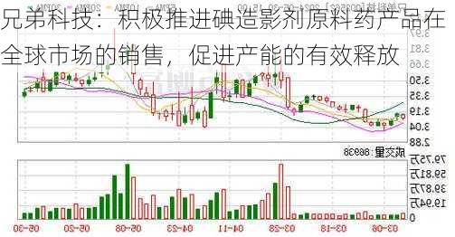 兄弟科技：积极推进碘造影剂原料药产品在全球市场的销售，促进产能的有效释放