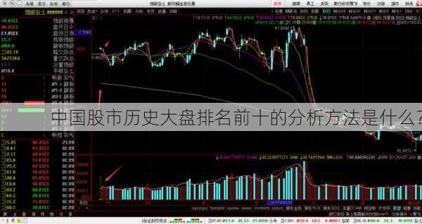 中国股市历史大盘排名前十的分析方法是什么？