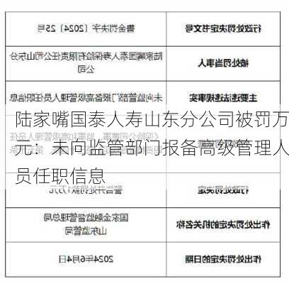 陆家嘴国泰人寿山东分公司被罚万元：未向监管部门报备高级管理人员任职信息