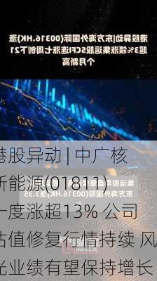 港股异动 | 中广核新能源(01811)一度涨超13% 公司估值修复行情持续 风光业绩有望保持增长