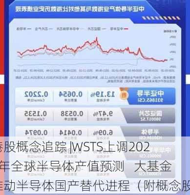 港股概念追踪 |WSTS上调2024年全球半导体产值预测   大基金推动半导体国产替代进程（附概念股）