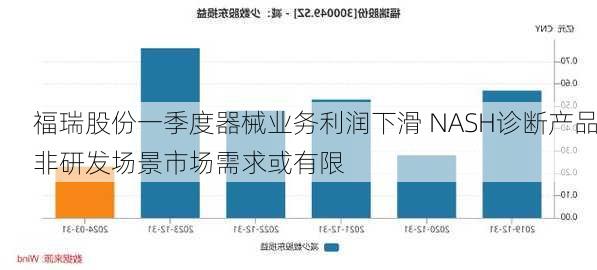 福瑞股份一季度器械业务利润下滑 NASH诊断产品非研发场景市场需求或有限