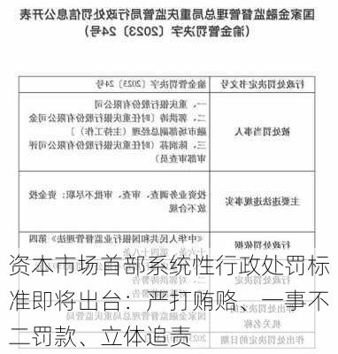 资本市场首部系统性行政处罚标准即将出台：严打贿赂、一事不二罚款、立体追责