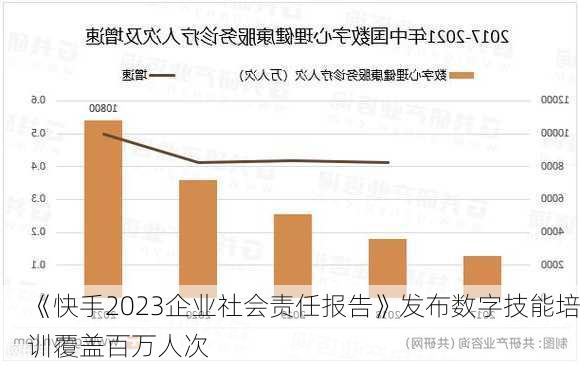 《快手2023企业社会责任报告》发布数字技能培训覆盖百万人次