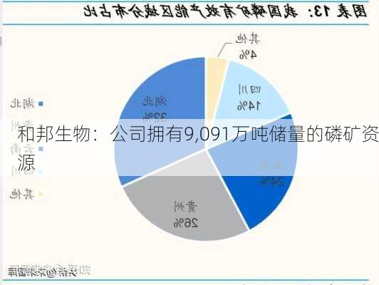 和邦生物：公司拥有9,091万吨储量的磷矿资源