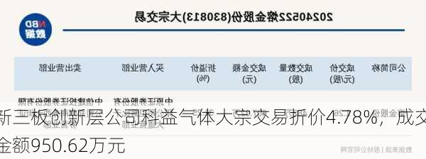 新三板创新层公司科益气体大宗交易折价4.78%，成交金额950.62万元