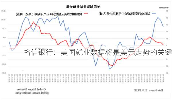 裕信银行：美国就业数据将是美元走势的关键