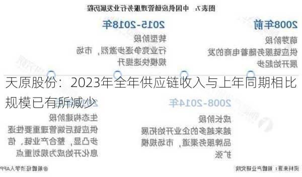 天原股份：2023年全年供应链收入与上年同期相比规模已有所减少