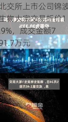 北交所上市公司锦波生物大宗交易折价1.9%，成交金额791.7万元