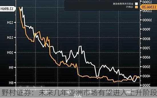 野村证券：未来几年亚洲市场有望进入上升阶段