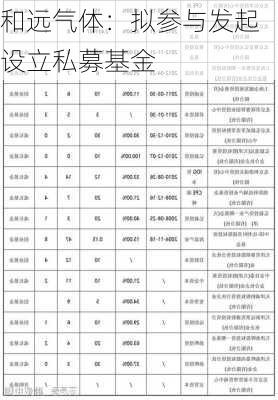 和远气体：拟参与发起设立私募基金