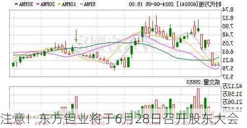注意！东方钽业将于6月28日召开股东大会
