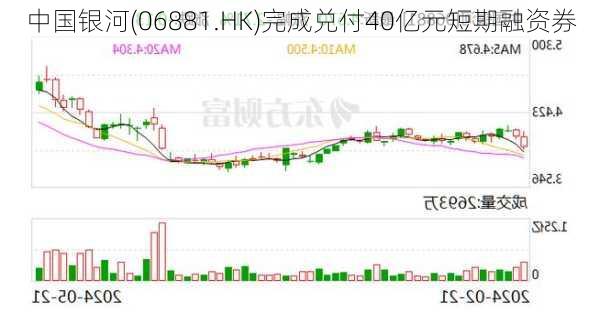 中国银河(06881.HK)完成兑付40亿元短期融资券