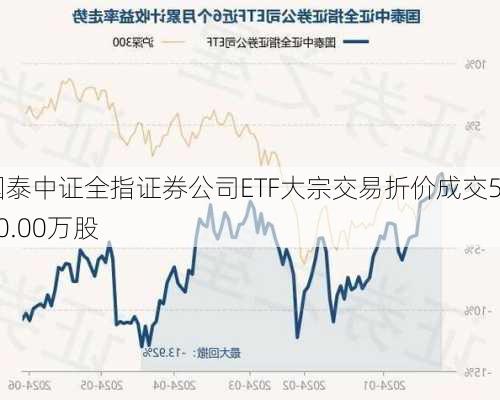 国泰中证全指证券公司ETF大宗交易折价成交500.00万股