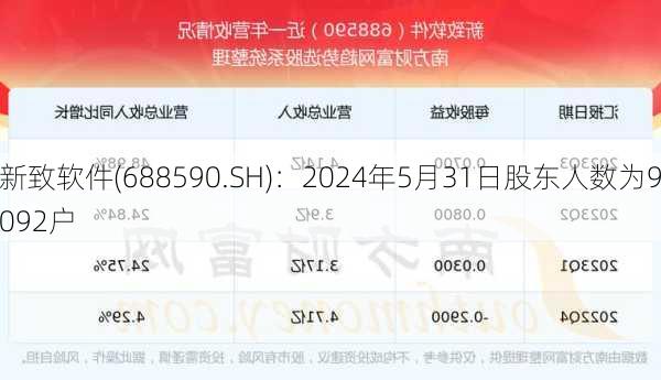 新致软件(688590.SH)：2024年5月31日股东人数为9092户