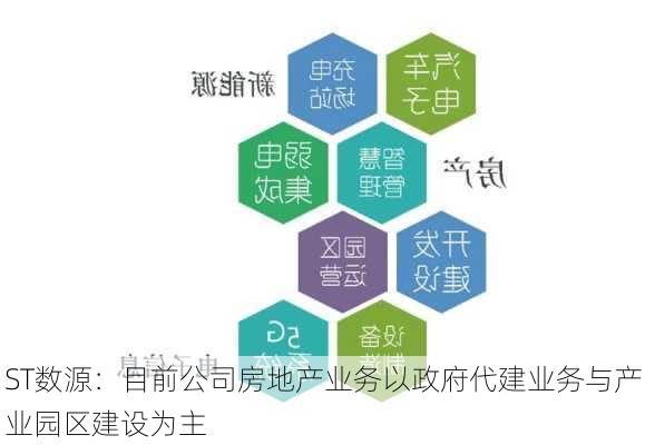 ST数源：目前公司房地产业务以政府代建业务与产业园区建设为主