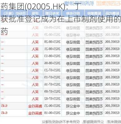 石四药集团(02005.HK)：丁苯酞获批准登记成为在上市制剂使用的原料药