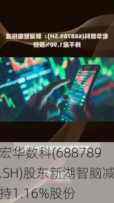 宏华数科(688789.SH)股东新湖智脑减持1.16%股份