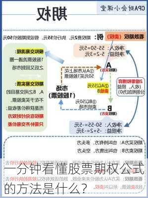 一分钟看懂股票期权公式的方法是什么？