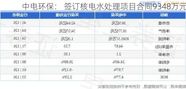 中电环保： 签订核电水处理项目合同9348万元