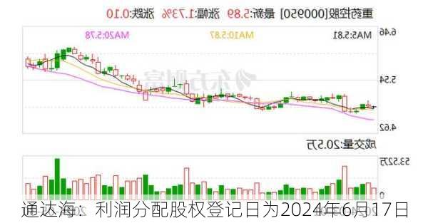 通达海：利润分配股权登记日为2024年6月17日