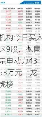 机构今日买入这9股，抛售宗申动力4353万元丨龙虎榜