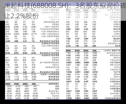 澜起科技(688008.SH)：3名股东拟询价转让2.2%股份