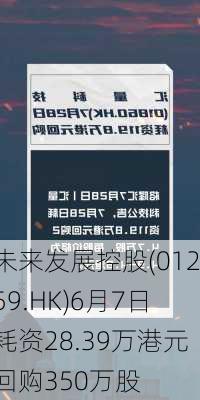 未来发展控股(01259.HK)6月7日耗资28.39万港元回购350万股