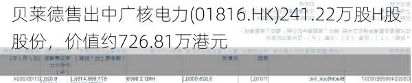 贝莱德售出中广核电力(01816.HK)241.22万股H股股份，价值约726.81万港元