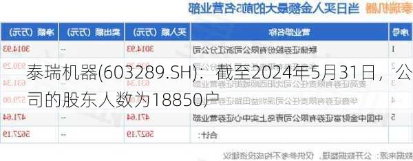 泰瑞机器(603289.SH)：截至2024年5月31日，公司的股东人数为18850户