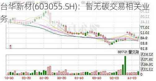 台华新材(603055.SH)：暂无碳交易相关业务