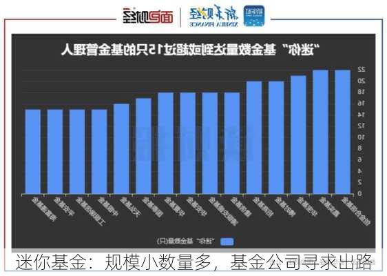 迷你基金：规模小数量多，基金公司寻求出路