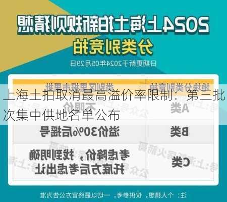 上海土拍取消最高溢价率限制：第三批次集中供地名单公布