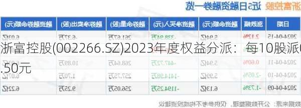 浙富控股(002266.SZ)2023年度权益分派：每10股派0.50元