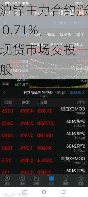 沪锌主力合约涨 0.71%，现货市场交投一般