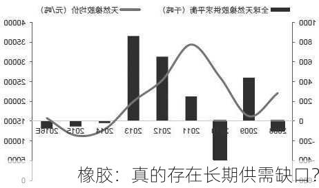 橡胶：真的存在长期供需缺口？