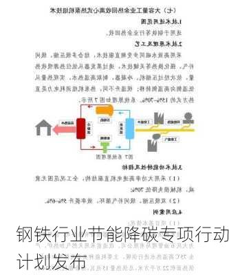 钢铁行业节能降碳专项行动计划发布