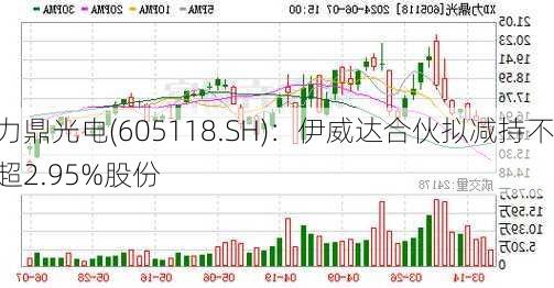 力鼎光电(605118.SH)：伊威达合伙拟减持不超2.95%股份