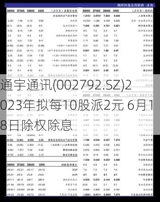 通宇通讯(002792.SZ)2023年拟每10股派2元 6月18日除权除息