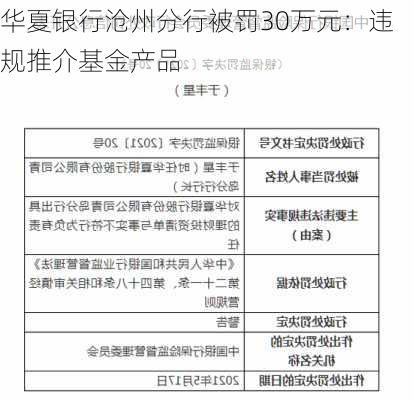 华夏银行沧州分行被罚30万元：违规推介基金产品