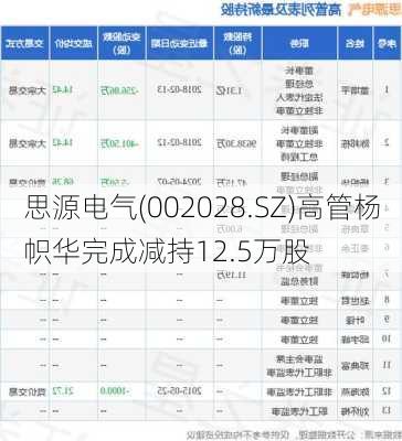 思源电气(002028.SZ)高管杨帜华完成减持12.5万股