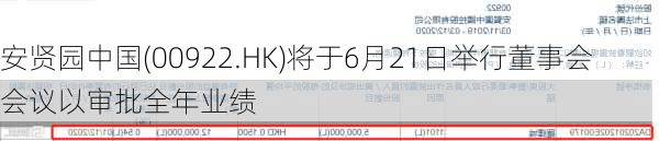 安贤园中国(00922.HK)将于6月21日举行董事会会议以审批全年业绩