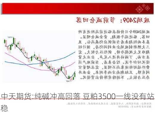 中天期货:纯碱冲高回落 豆粕3500一线没有站稳