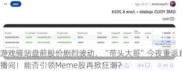 游戏驿站盘前股价剧烈波动，“带头大哥”今夜重返直播间！能否引领Meme股再掀狂潮？