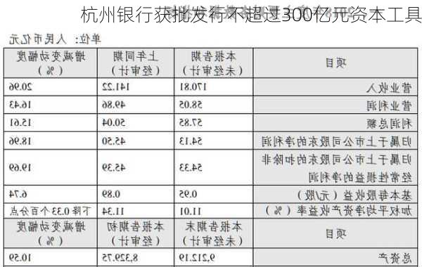 杭州银行获批发行不超过300亿元资本工具