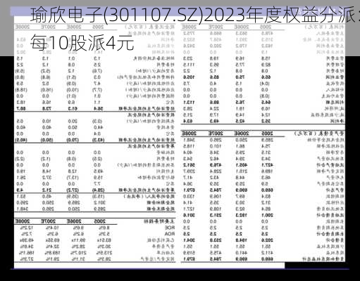 瑜欣电子(301107.SZ)2023年度权益分派：每10股派4元