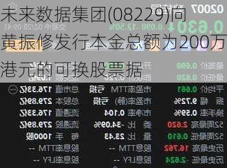 未来数据集团(08229)向黄振修发行本金总额为200万港元的可换股票据