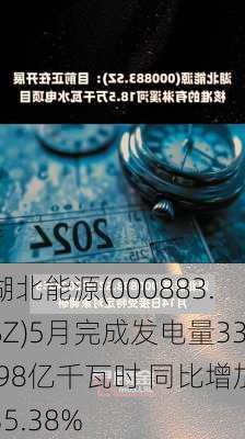 湖北能源(000883.SZ)5月完成发电量33.98亿千瓦时 同比增加35.38%